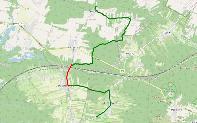 Mirów - Rzędkowice